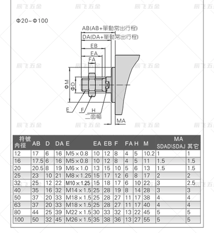 ứng dụng của xi lanh khí nén Xi lanh mỏng hành trình có thể điều chỉnh SDAJ20*25/32x40x50x63-20-30-40-50-75-100-B xy lanh hơi xi lanh xoay khí nén