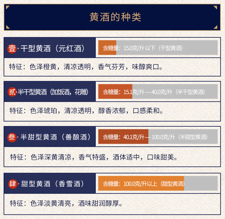 中华老字号 塔牌 5年绍兴冬酿黄酒 500ml*6瓶 图4