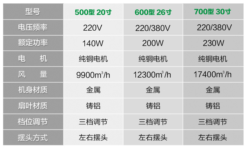 quạt điều hòa rapido 9000d Quạt công nghiệp Jinling mạnh mẽ hội thảo quạt hội thảo nhiếp ảnh quạt sàn công suất cao quạt kim loại sừng quạt FS-75C - Quạt điện giá quạt phun sương