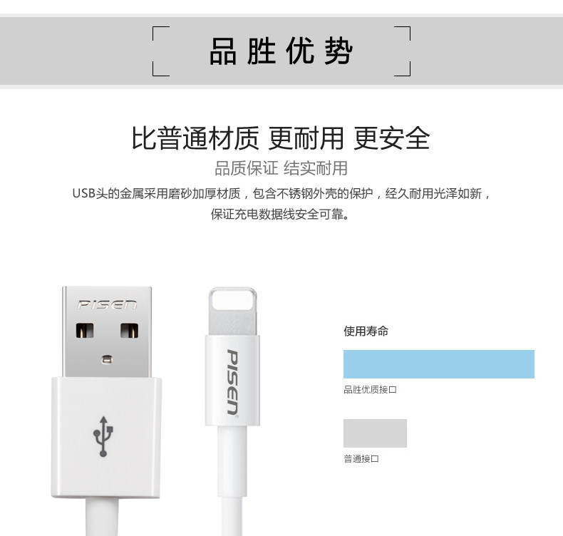 chargeur PISEN pour téléphones APPLE APPLE - Ref 1294704 Image 21