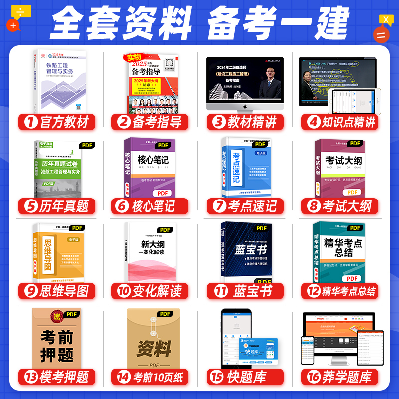 2025年环球网校一级建造师通信与广电工程管理全攻略：杨鹏一建网课+教材+视频课件+历年真题