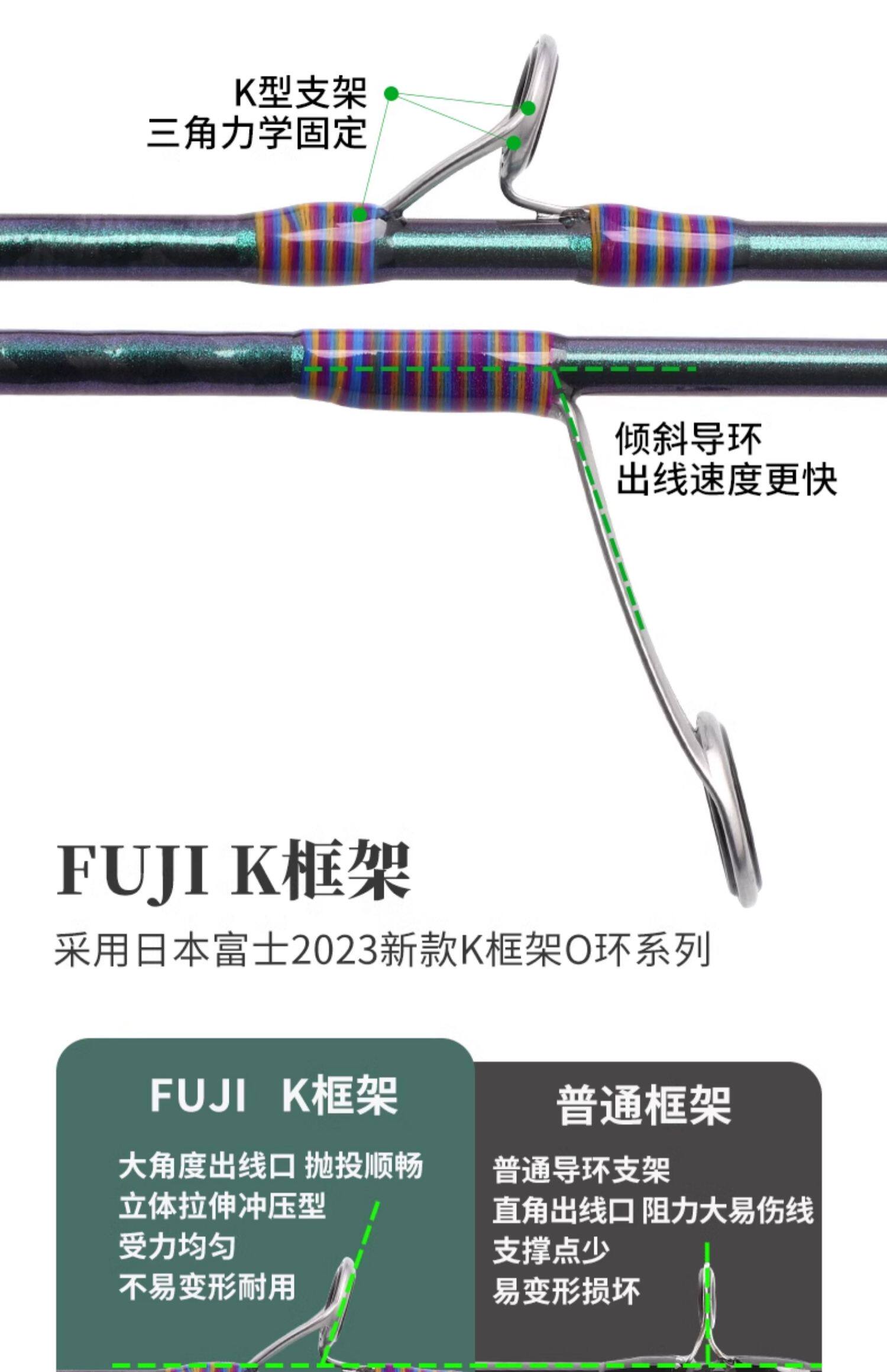 Дорожные суб -полюсный 钓迷蘭溪实木微物路亚竿杆马口竿富士导环f快调直柄枪柄升级版 Fishingfans