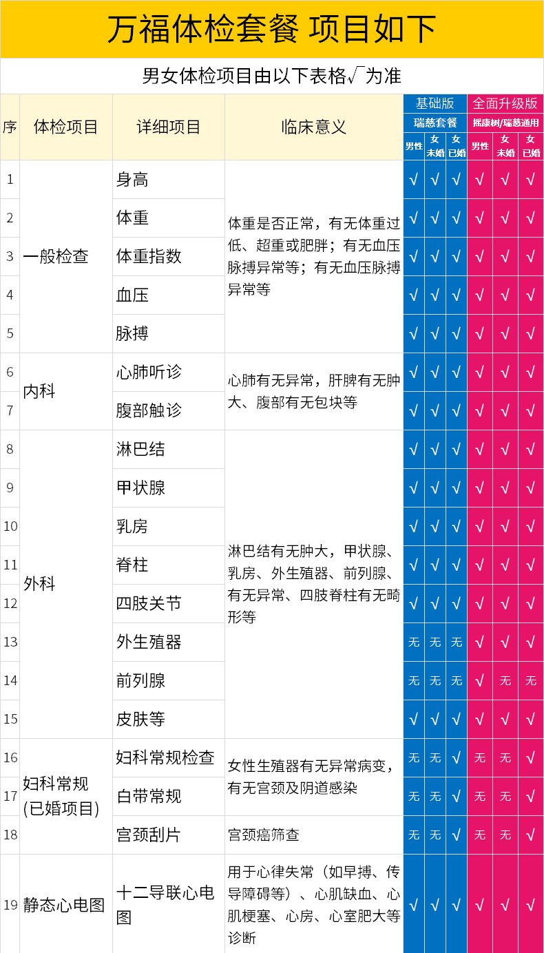 瑞慈 青中老年全身体检套餐 290元包邮 买手党-买手聚集的地方