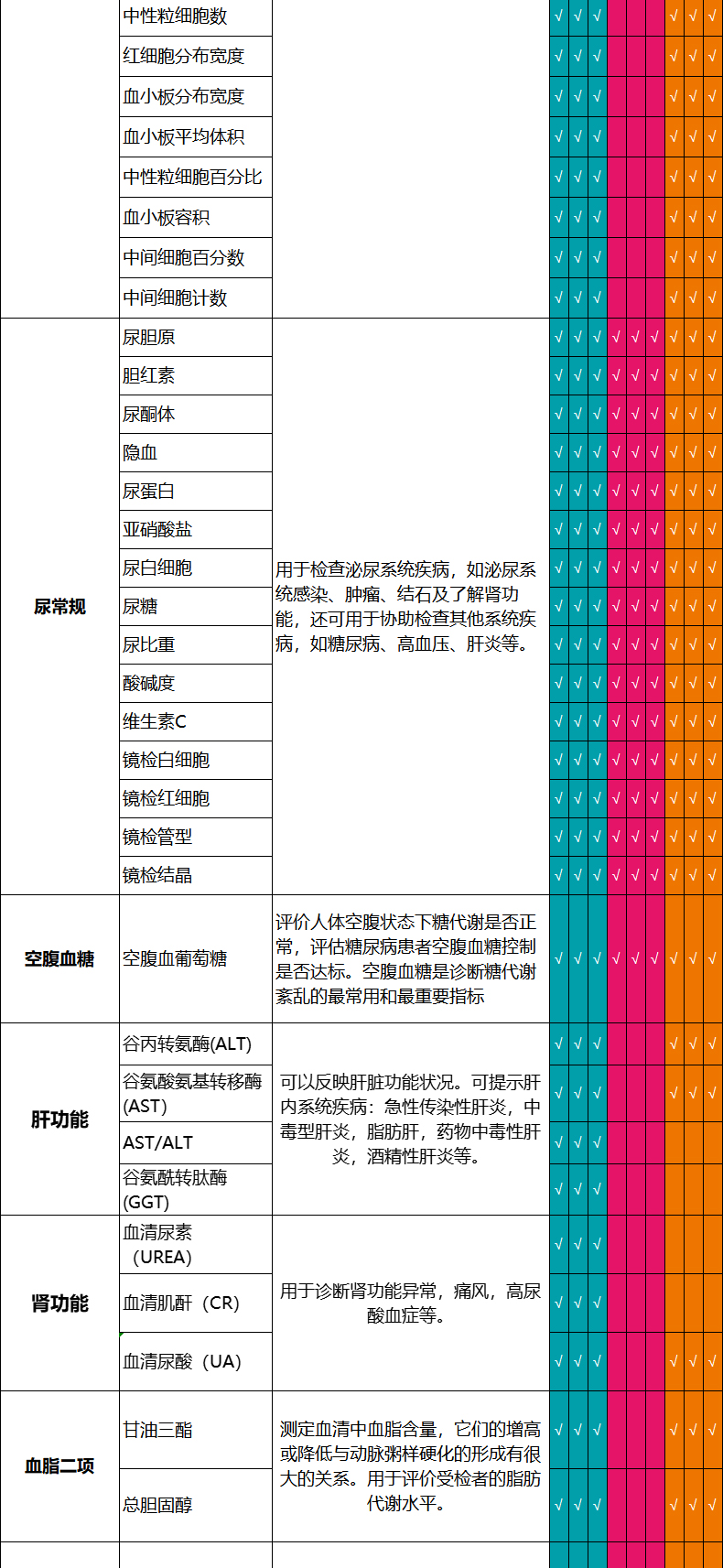 瑞慈体检 青中老年全身体检套餐 电子兑换券  天猫优惠券折后￥290（￥990-700）