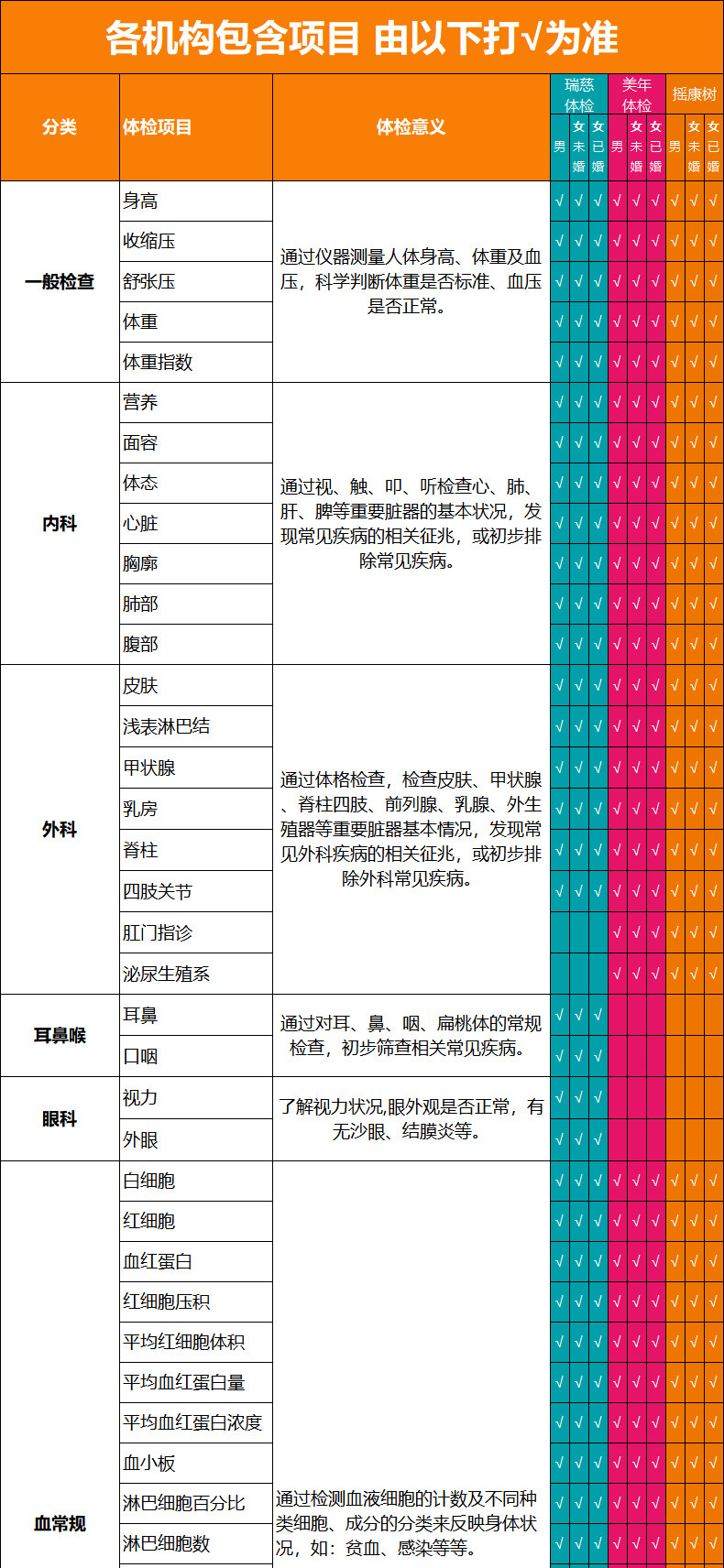 瑞慈体检 青中老年全身体检套餐 电子兑换券  天猫优惠券折后￥290（￥990-700）