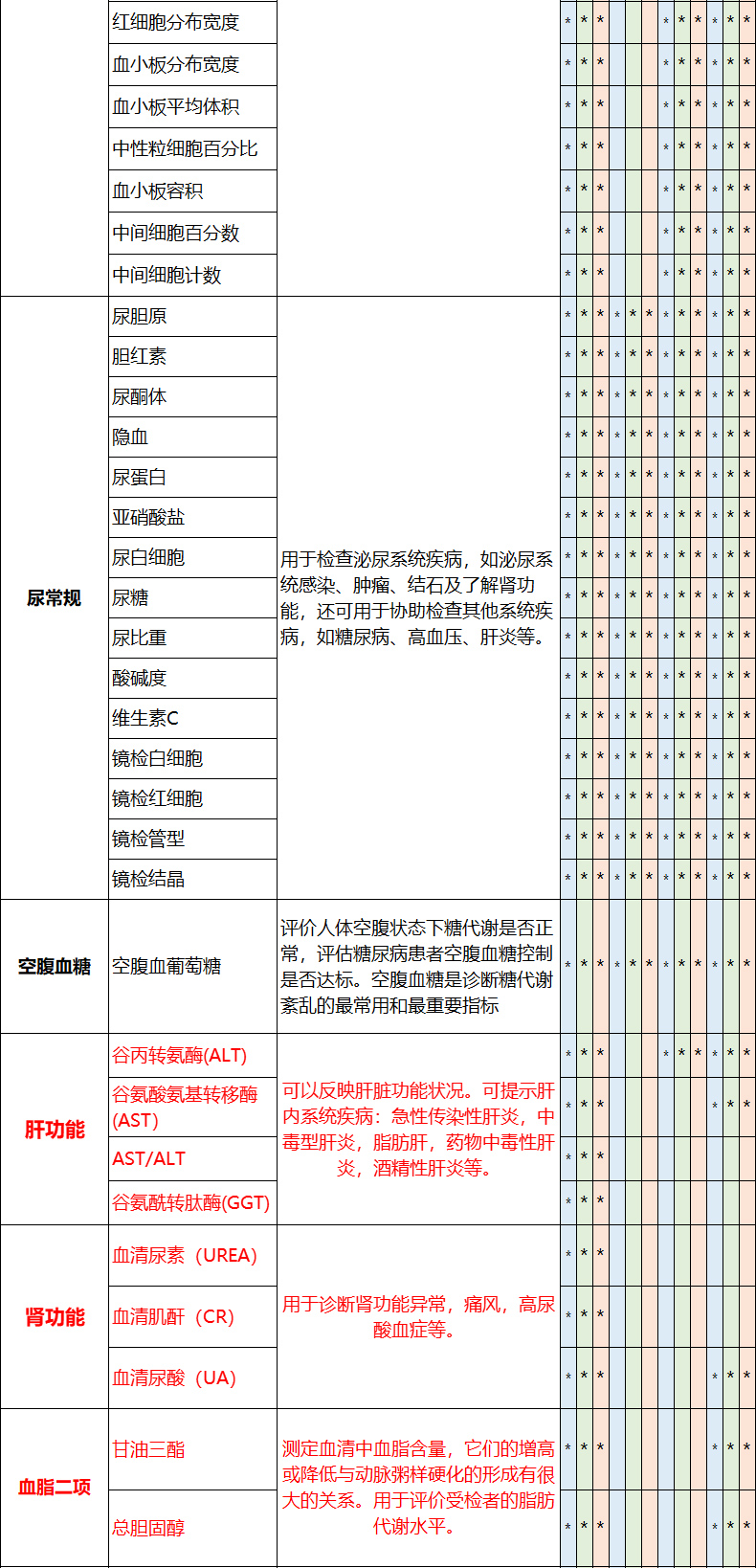 美年大健康/瑞慈/慈铭 青中老年全身体检套餐电子兑换券*2件 双重优惠折后￥568包邮（拍2件）