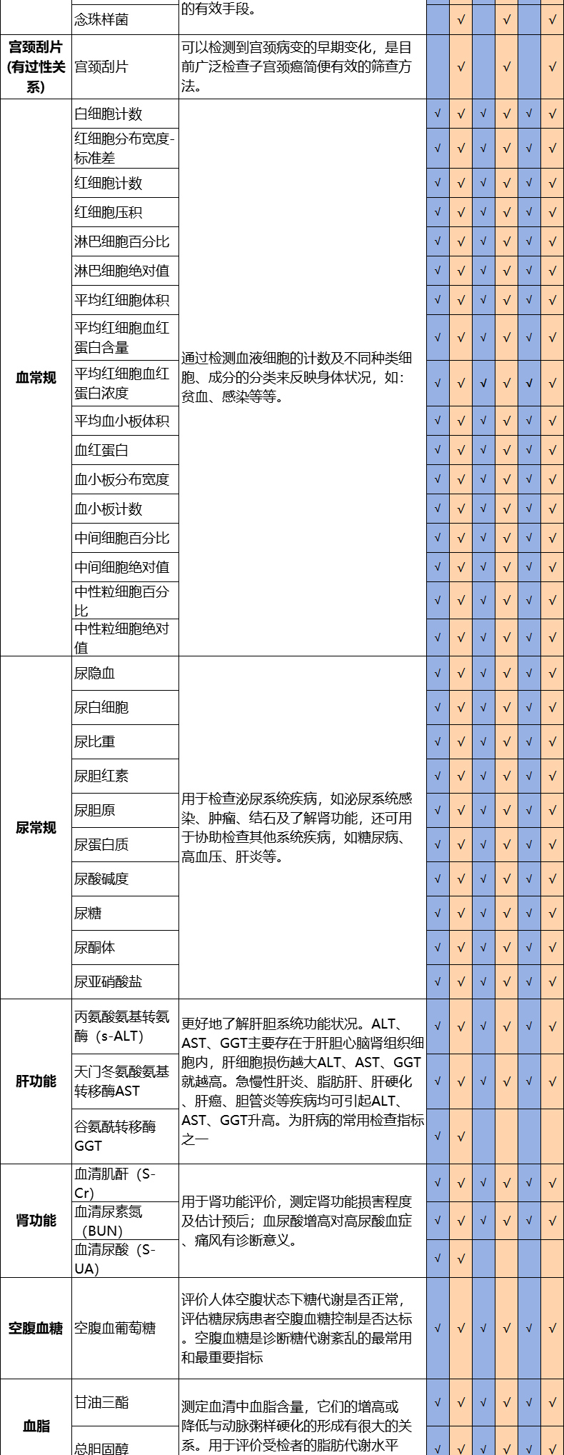 爱康国宾/瑞慈体检/美年大健康 青中老年体检套餐 图6