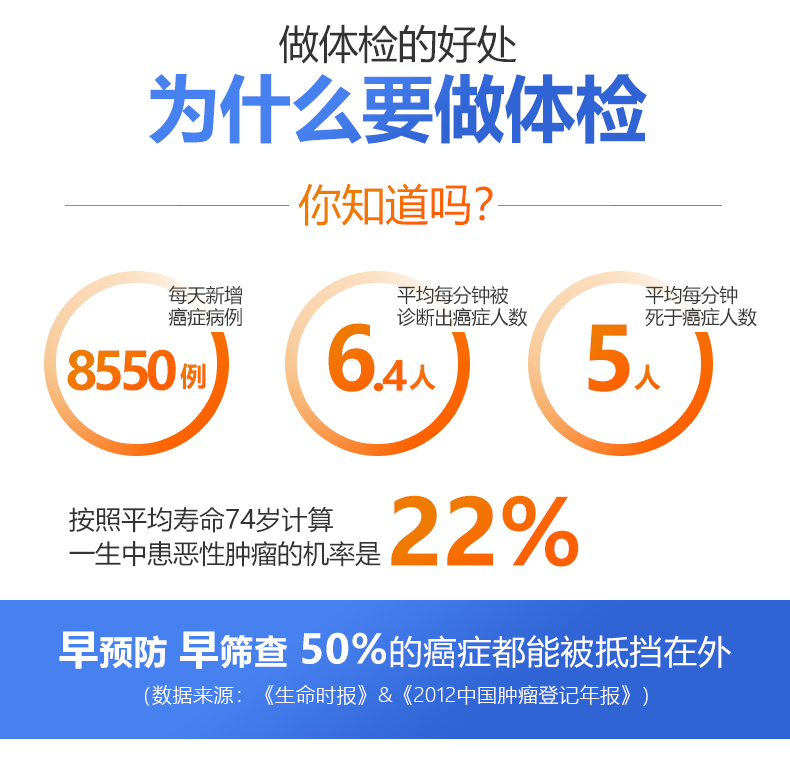 美年大健康 中青老 全面体检套餐 图6