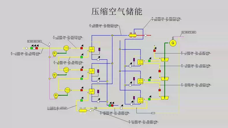 Ebsilon Model Files (Price Per Individual Model) Compressed Air Energy Storage Ebsilon Model Files (Price Per Individual Model) Compressed Air Energy Storage