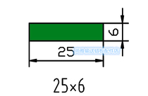 25x6 chain conveyor pad chain plate wear-resistant liner Flat liner PE wear-resistant strip Beverage packaging machine accessories