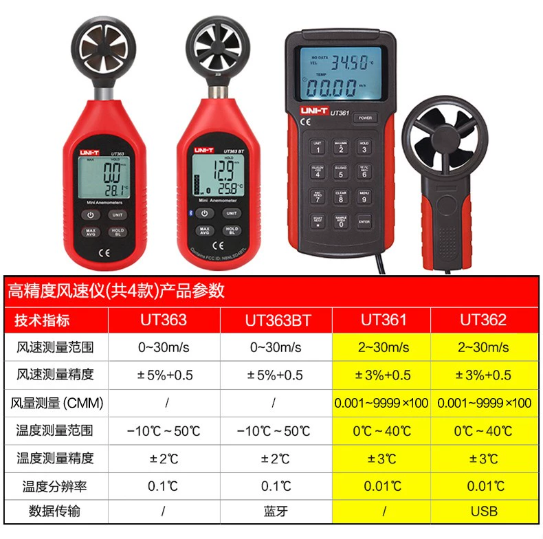 Máy đo gió Unilide UT361/UT362/UT363S Máy đo thể tích không khí, nhiệt độ và năng lượng gió mini có độ chính xác cao thiết bị đo vận tốc gió