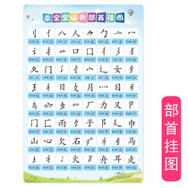 Stroke radical radical wall chart Wall sticker Chinese character stroke order and structure wall chart Full table of Pinyin syllables for primary school students