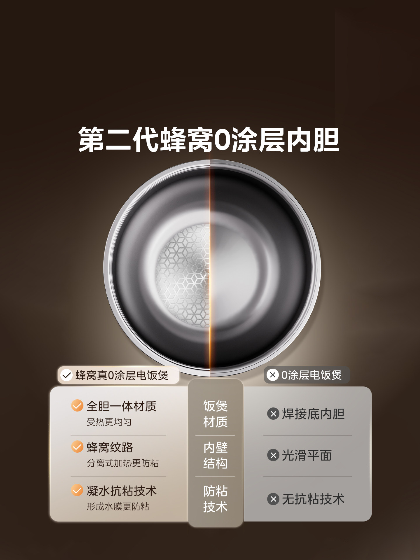 Midea Ih Rice Cooker Household Rice Cooker for 3 to 4 People, 0 Coating, 316L Stainless Steel Non-Stick Inner Pot for Cooking Millet Porridge