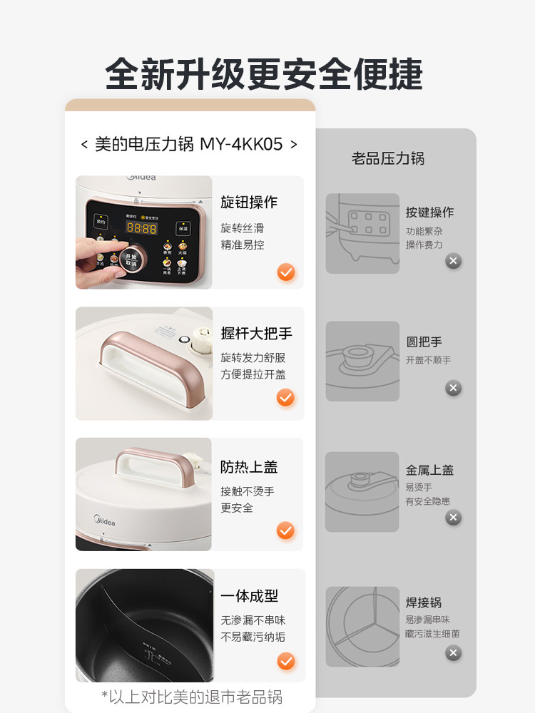 Midea Electric Pressure Cooker, Small Multifunctional Smart New Model, Fully Automatic Dual Pot 4L Pressure Cooker and Rice Cooker