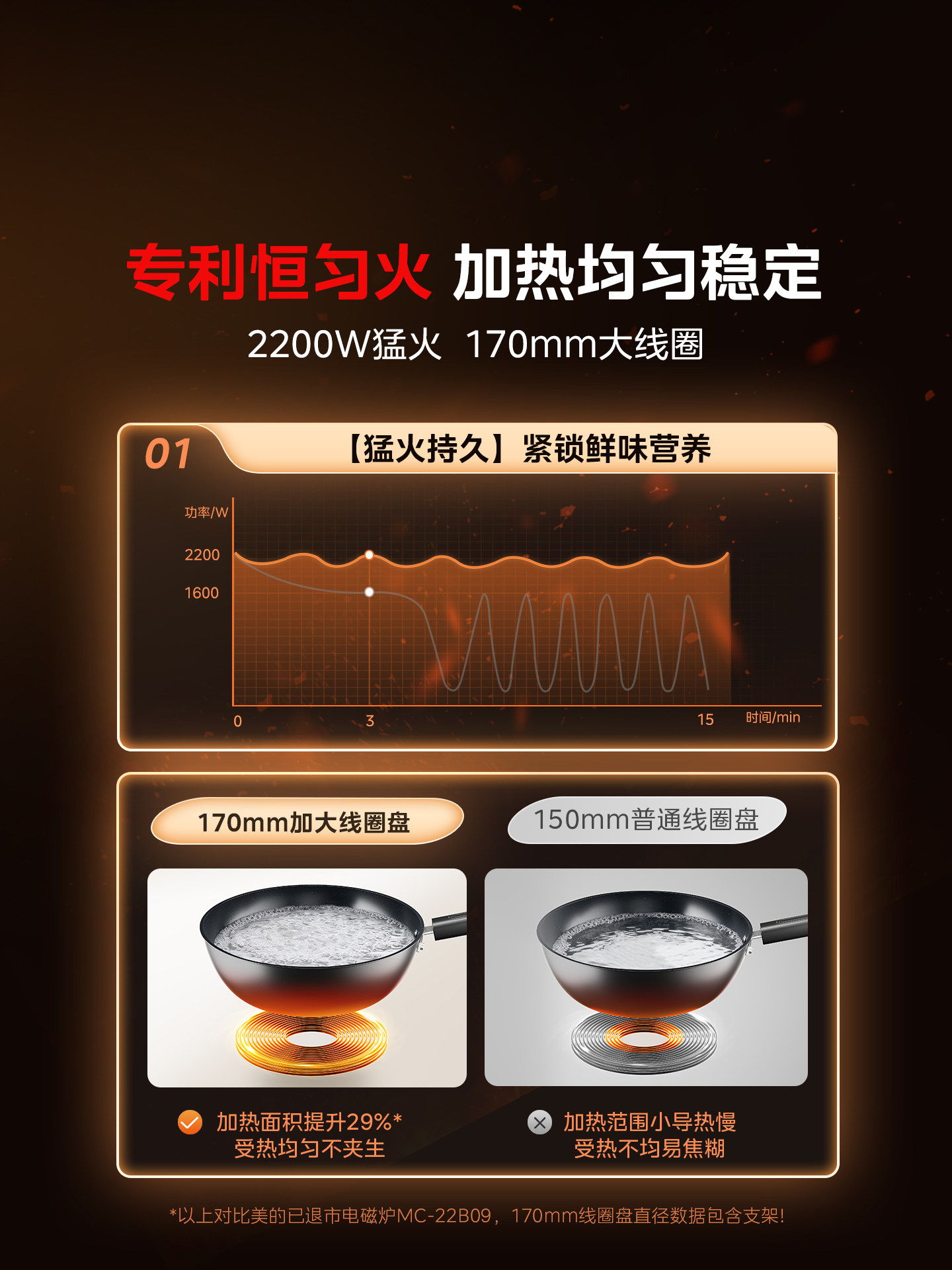 Midea Induction Cooker for Home Use, Suitable for Stir-Frying and Hot Pot, Compact Induction Stove with Level 2 Energy Efficiency, Genuine Product from the Official Flagship Store, New Model