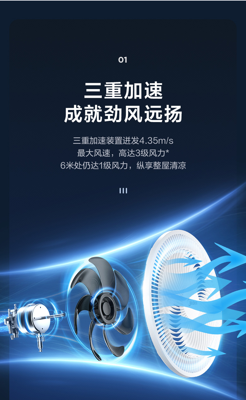 美的 台地两用电风扇 图3