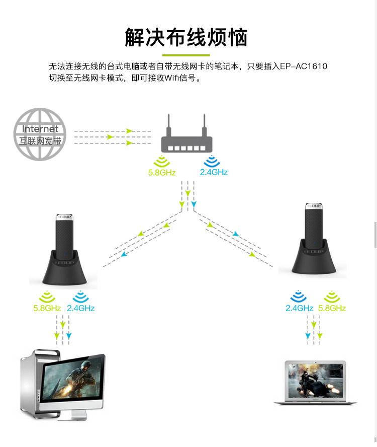 Адаптер USB edup双频1200musb无线网卡带底座笔记本台式电脑wifi信号接收器