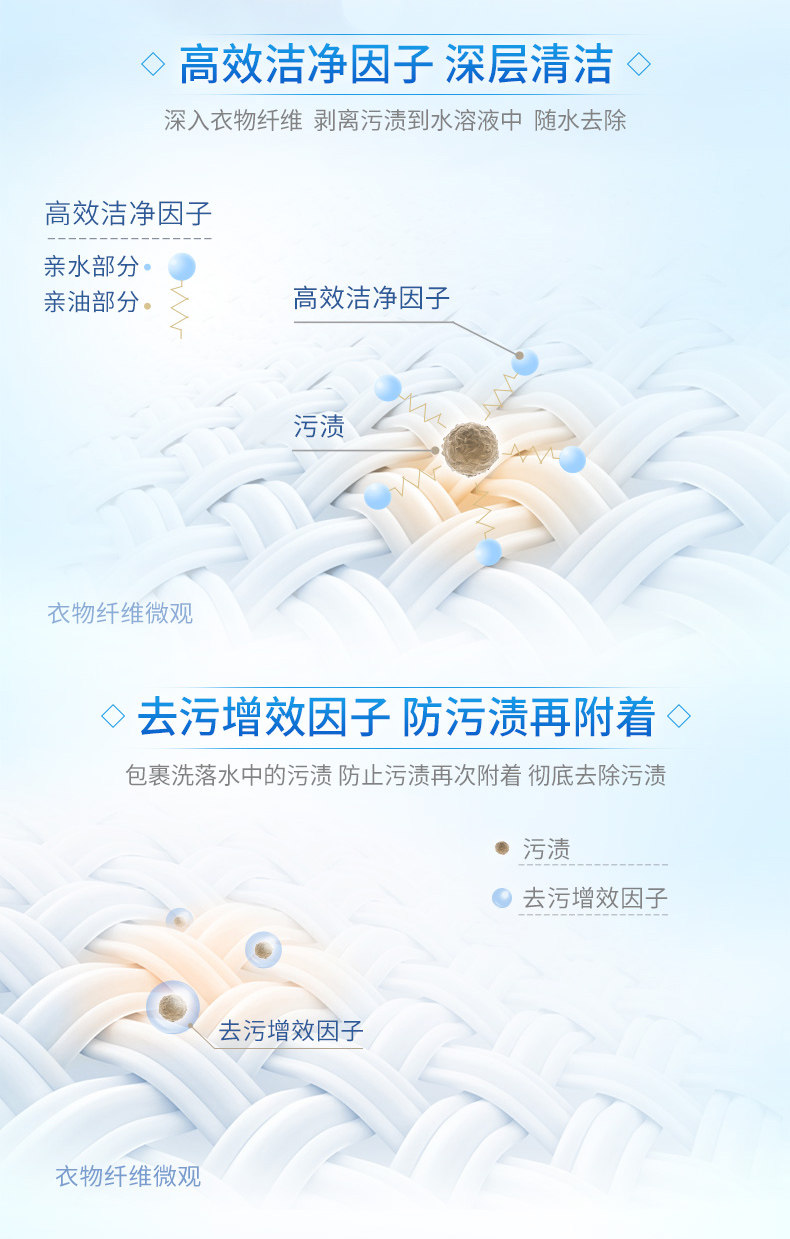 蓝月亮 洗衣液 500g*12袋 图6