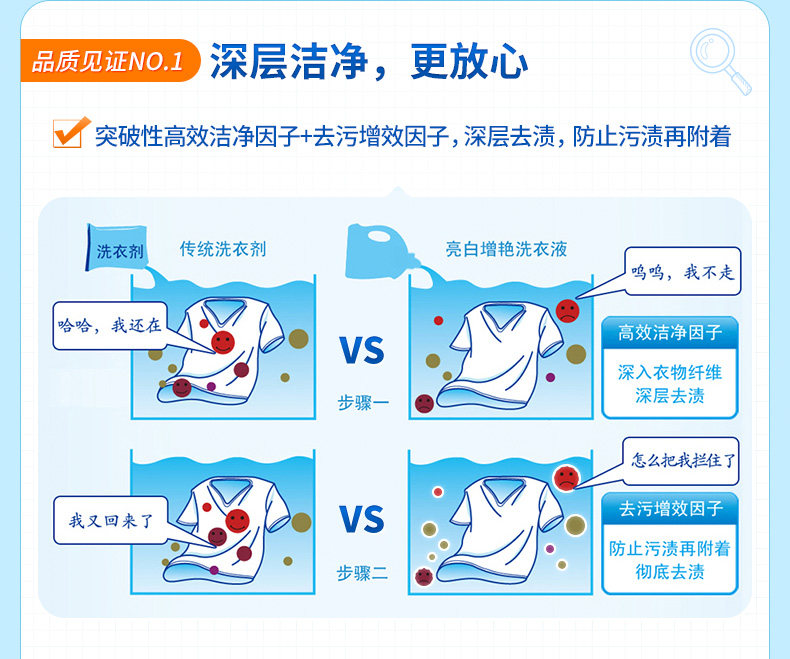 蓝月亮 薰衣草香 深层洁净护理洗衣液 8斤 图5