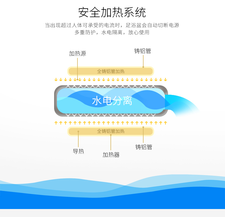 南极人 智能加热按摩足浴盆 红光加热 气泡活氧 图6