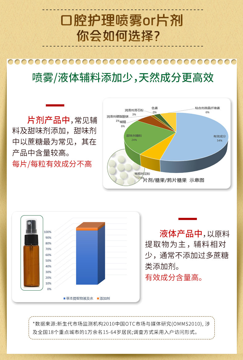 Thompsons 汤普森 麦卢卡蜂蜜喉咙喷雾 25ml*2件 图4