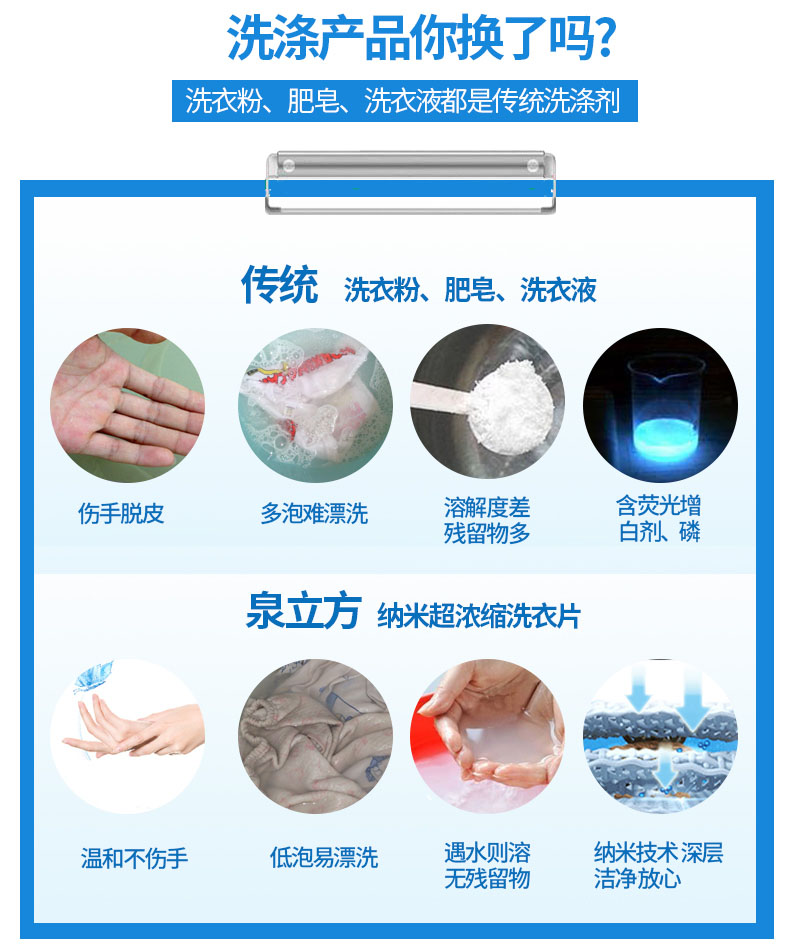 Spring Cube Máy tính bảng giặt Đức Nano Siêu cô đặc Giặt Giấy lỏng Giặt khử trùng Chất tẩy rửa Phốt pho Miễn phí huỳnh quang - Dịch vụ giặt ủi nước tẩy màu axo