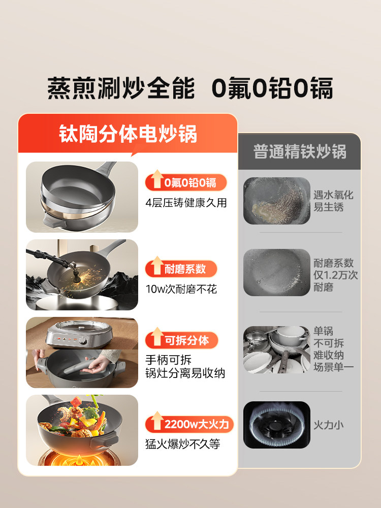 Midea Titanium Ceramic Non-Stick Electric Frying Pan, New Model for Home Use, Multifunctional Detachable Electric Hot Pot, Steaming and Cooking All-In-One Pot