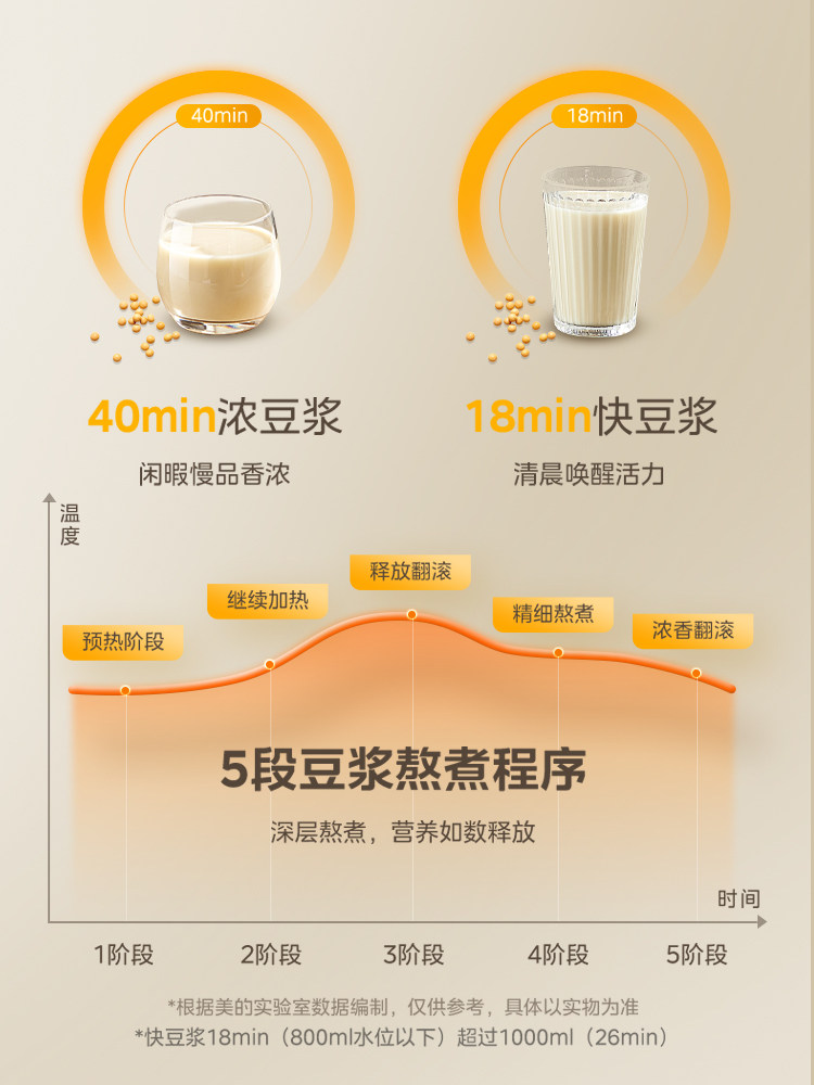 Midea Blender for Home Use, Fully Automatic, Detachable and Washable, for Making Soy Milk, Juicing, Quiet Operation, No-Filter Cooking Machine, Rice Paste and Baby Food Maker