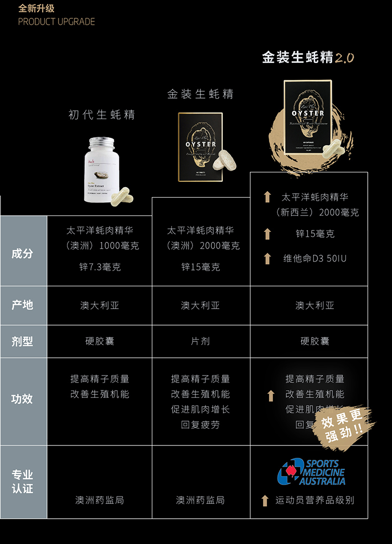 Hàu Unichi chiết xuất 60 miếng vàng phiên bản Úc sản phẩm chăm sóc sức khỏe nam tinh chất viên hàu - Thức ăn bổ sung dinh dưỡng các loại thực phẩm chức năng
