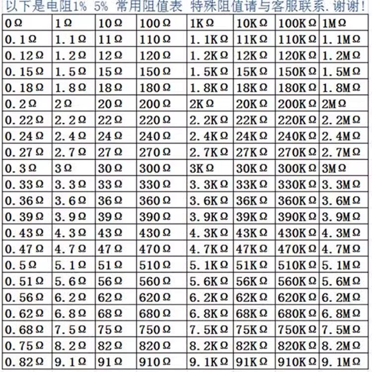 1/4W 2/1W 1W 2W 3W 5W điện trở màng kim loại 1% vòng màu điện trở 10 ohm 10K-91KR