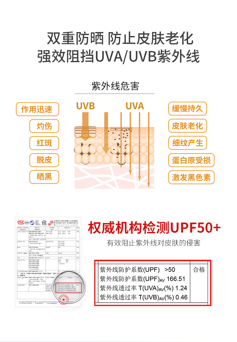 德国 沙乐华 20新款 UPF40+ 男女防风防晒防泼水皮肤风衣 图6