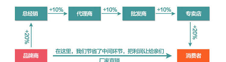 Iburg Forest Product Puckaging_14.jpg