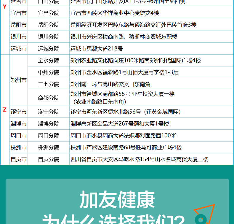 白菜价，线下只够体检一项！美年大健康 家人查癌通用版体检 券后189元送腹部彩超（之前类似款299元起） 买手党-买手聚集的地方