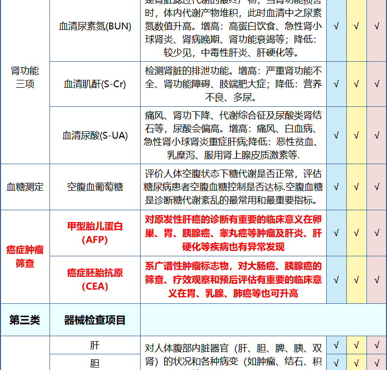 美年大健康 家人查癌通用版体检 送腹部彩超 图15