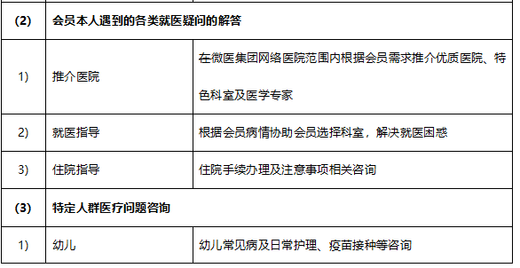 微医集团旗下 私人医生 全年疾病咨询服务 图文+电话咨询 图2