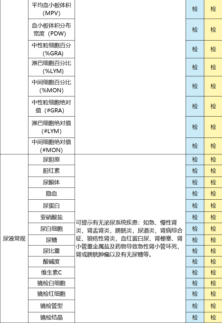 中石油合作单位 美年大健康 高端全面体检套餐 私人医生服务 图3