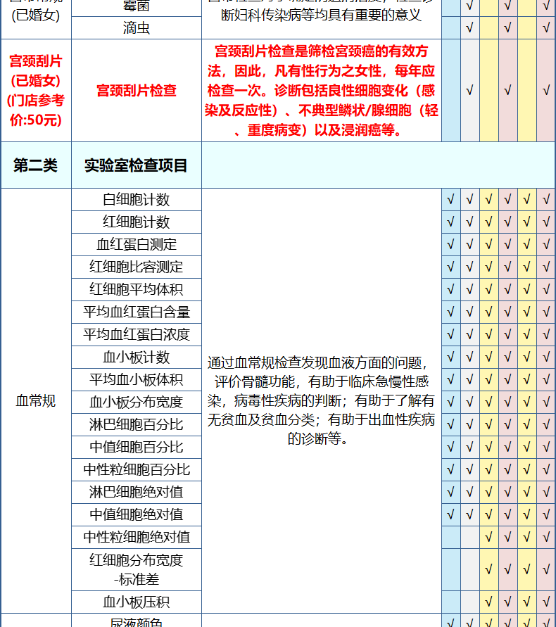 第2件0元 美年/慈铭通用 升级成人白金体检卡 图12