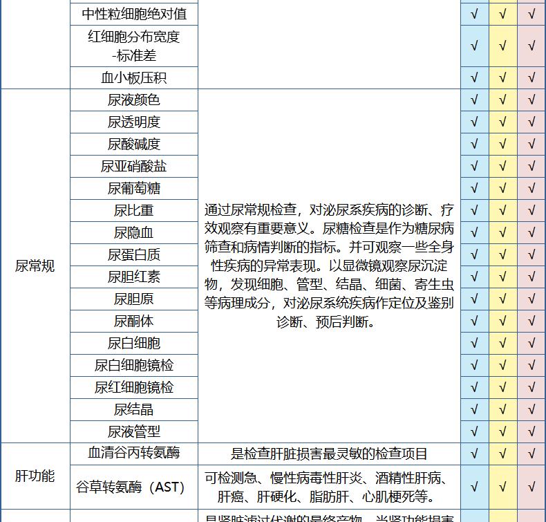 美年大健康 家人至尊体检 70多种项目 图13