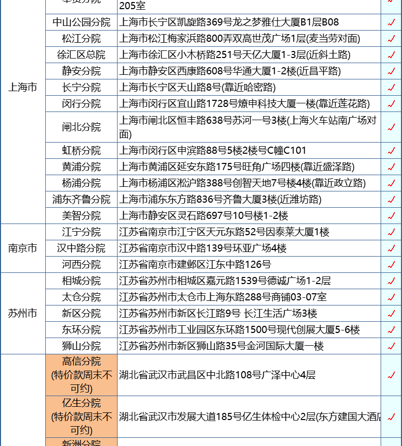 第2件0元 美年/慈铭通用 升级成人白金体检卡 图17