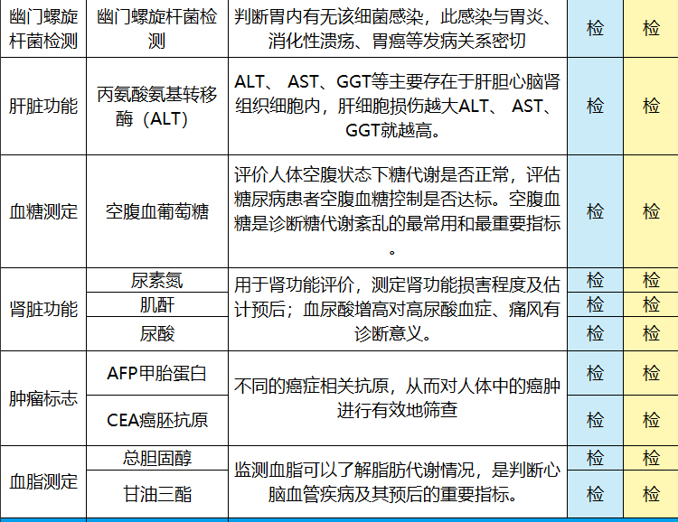 上市公司 美年大健康 高端全面体检套餐 私人医生服务 图4