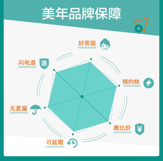 清华大学合作单位 美年大健康 都市精英体检套餐 图2
