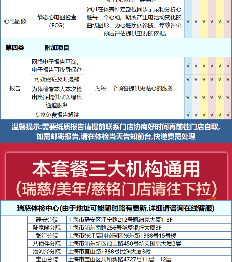 第2件0元 美年/慈铭通用 升级成人白金体检卡 图15