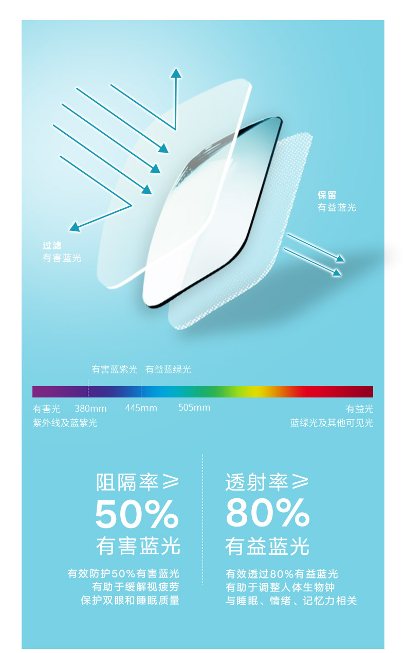依视路旗下 热巴代言 亓那 92%高透光率 防蓝光护目平光镜 图4