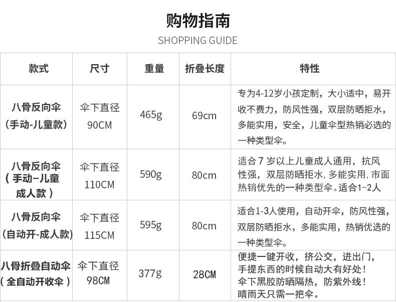娅恩歌 卡通双层伞面 长柄反向伞 图13