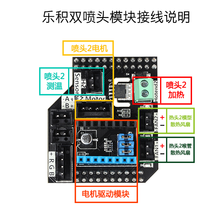 Sản phẩm âm nhạc Máy in 3D dải ánh sáng Dải điều khiển ánh sáng RGB Dải phụ hai đầu