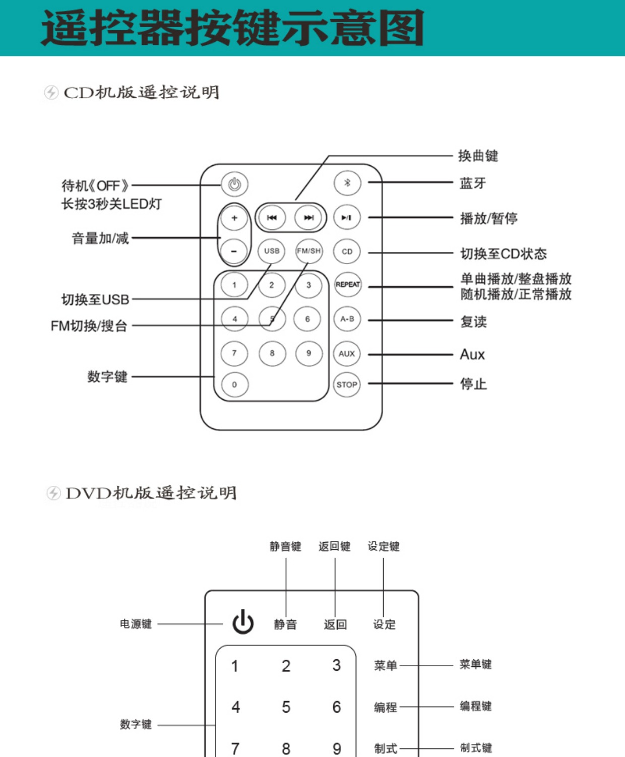 Bạn bè Trình phát CD gắn trên tường Máy nghe nhạc CD tại nhà Máy nghe nhạc CD cầm tay Bluetooth Trình phát CD học tiếng Anh Trình phát CD học sinh Walkman đài phát thanh CD lặp lại HD VCD - Trình phát TV thông minh wifi xuyên tường