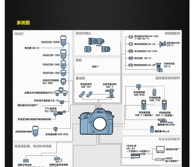 [Cửa hàng đặc biệt] Nikon Nikon D7500 kit 18-140 SLR kỹ thuật số HD camera cấp chuyên nghiệp