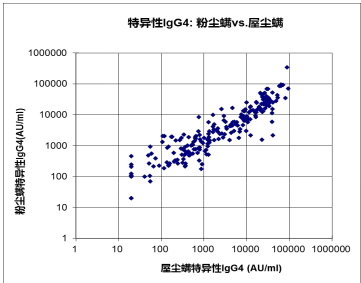 儿童屋尘螨过敏性鼻炎脱敏治疗路径解析
