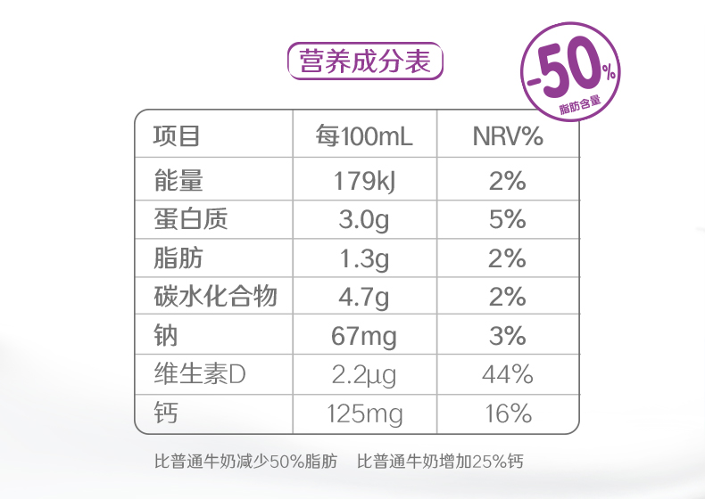 伊利无菌砖高钙低脂奶250ml*16盒