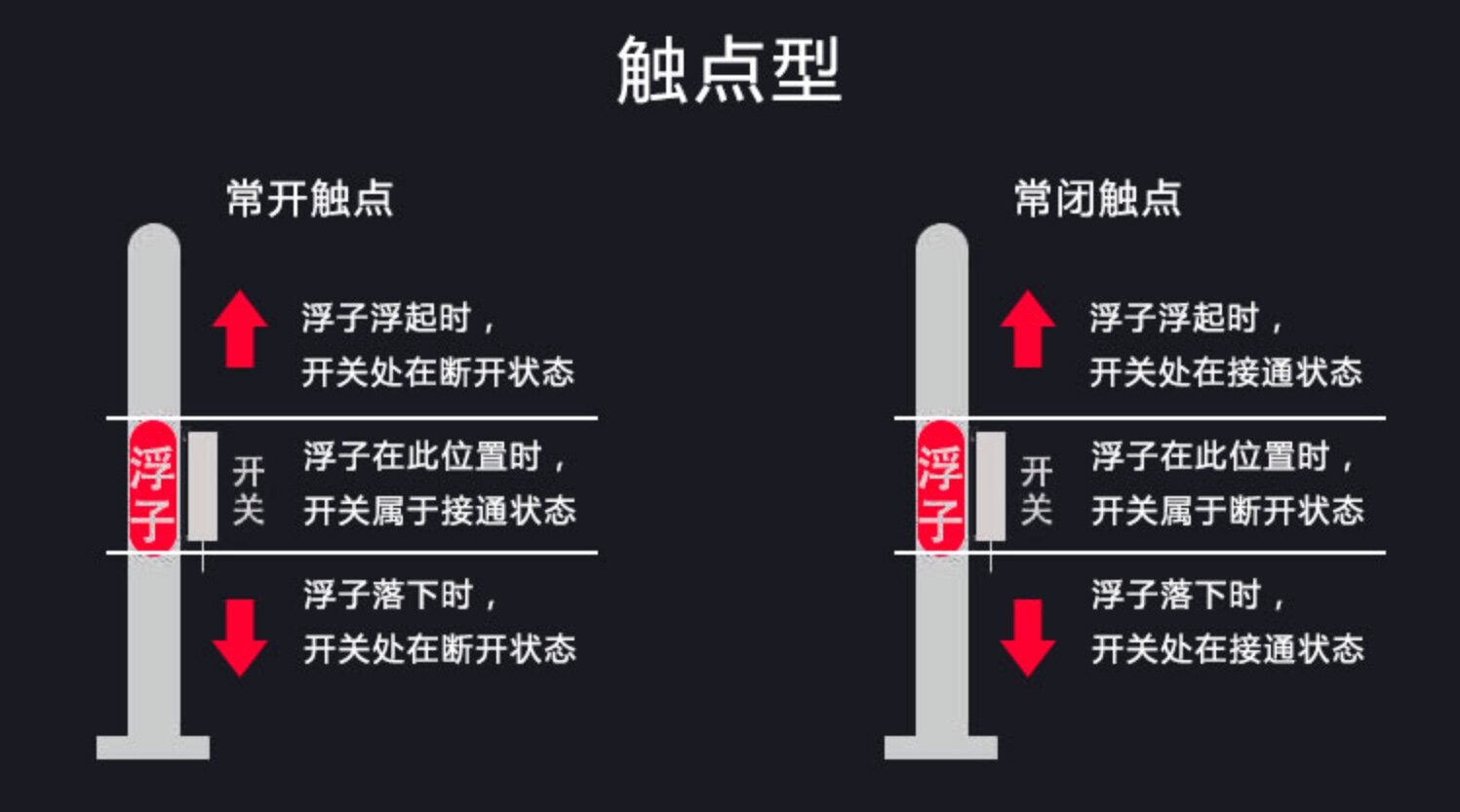 Уровнемер жидкости 磁翻板液位计捆绑式液位开关 触点型 保持型 常温 高温 防爆